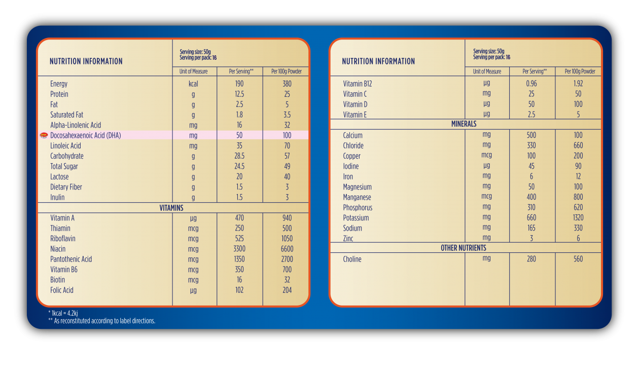 nutrition information