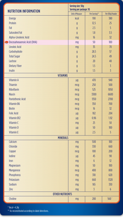 nutrition information