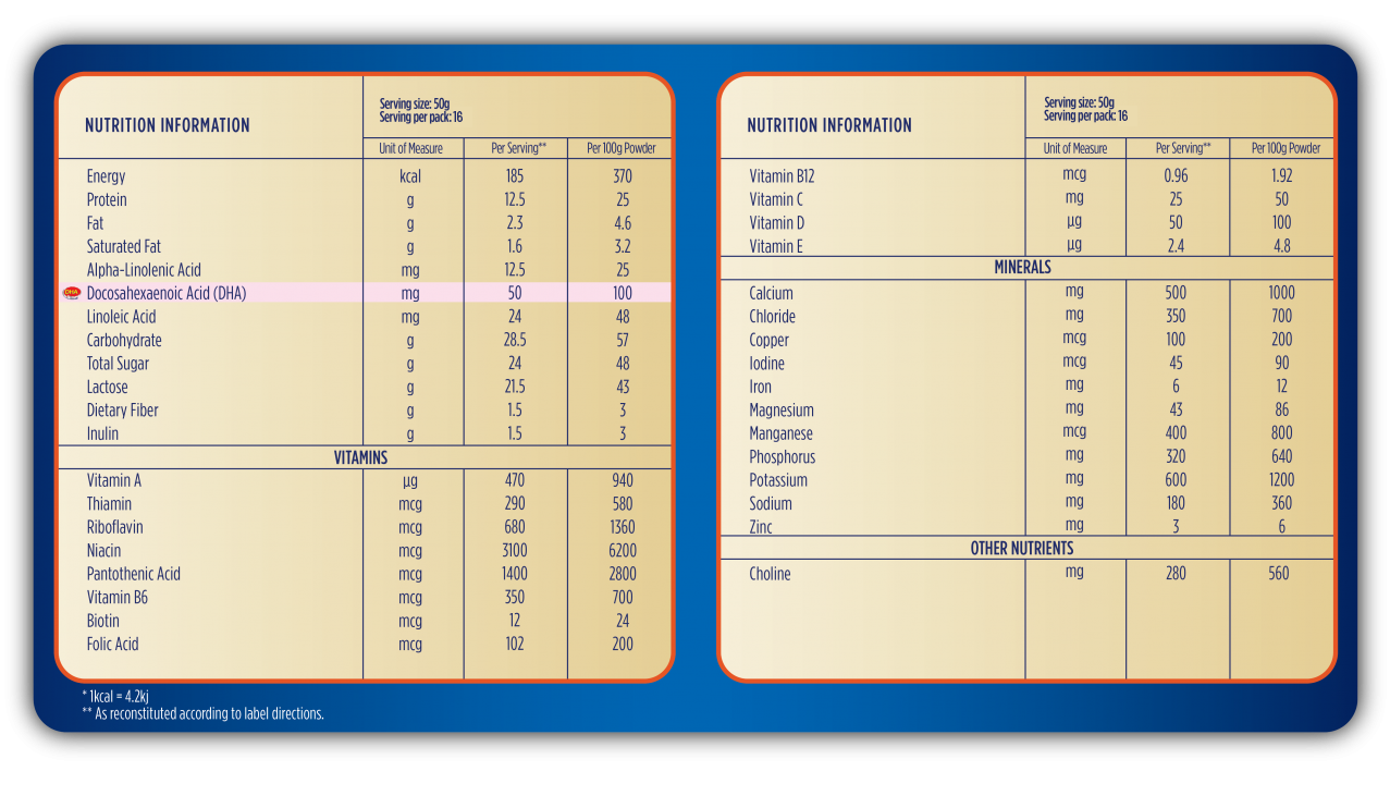 nutrition information